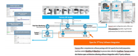 資本 | 3D打印龍頭華曙高科上市憑什么？信息安全設(shè)備制造的啟示
