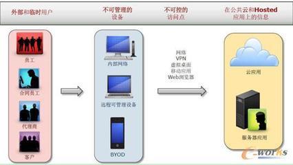 RSA馮崇彪 全面應對云時代的身份認證