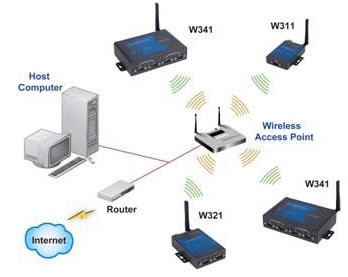 自動(dòng)化、企業(yè)信息化與信息安全設(shè)備制造 數(shù)字化轉(zhuǎn)型的三駕馬車(chē)